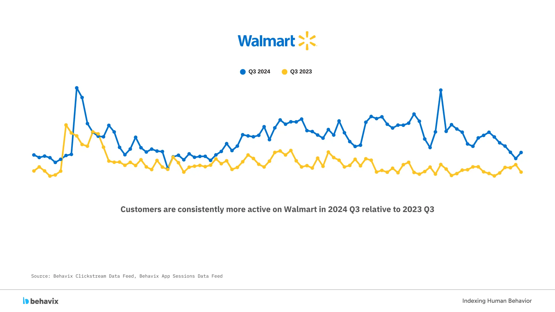 Walmart