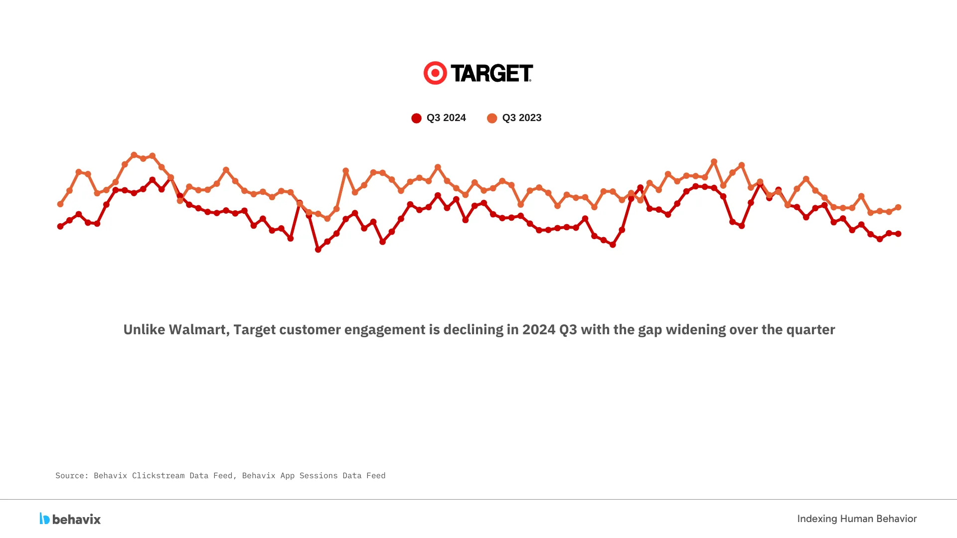 Target