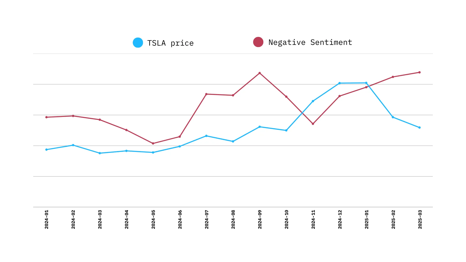 Negative sentiment