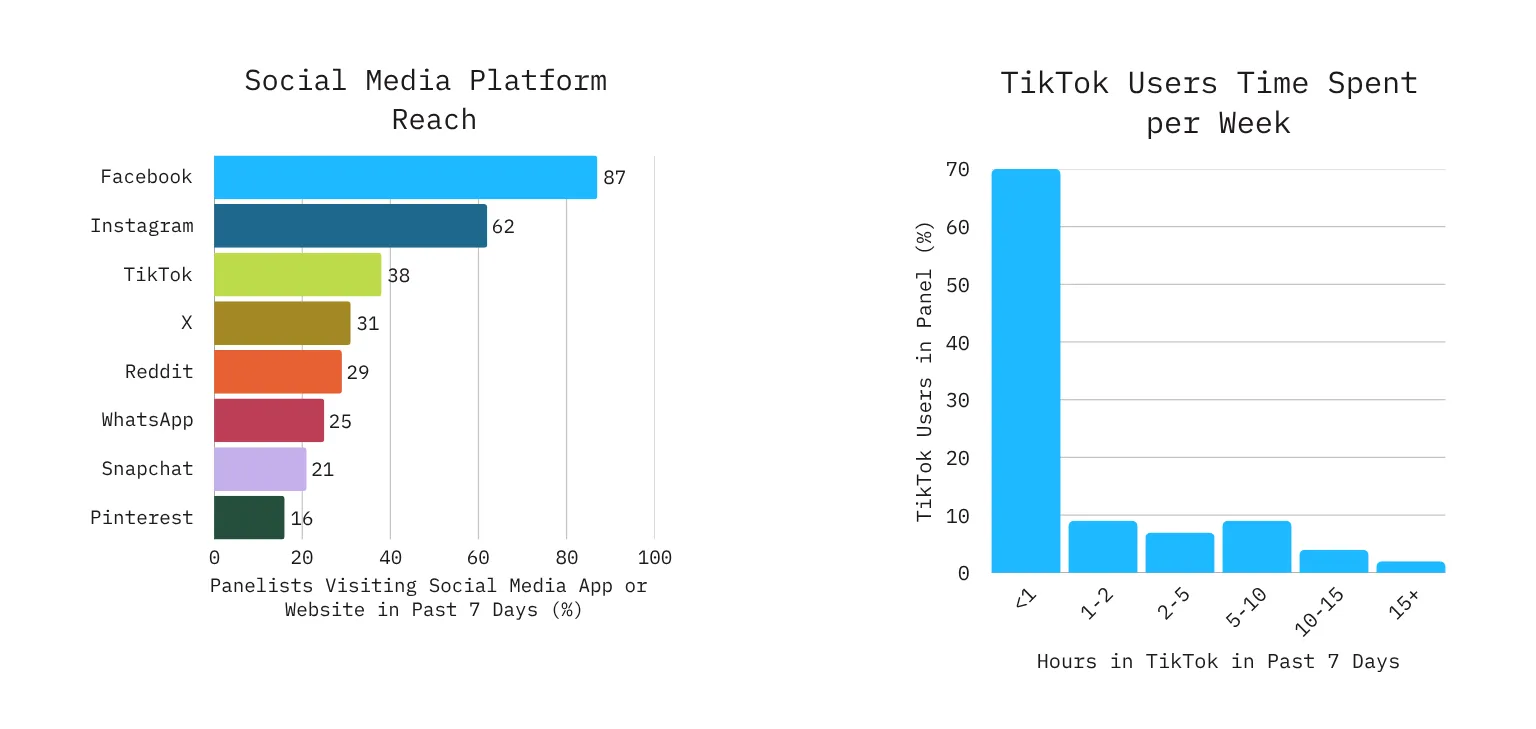 Behavioral insights