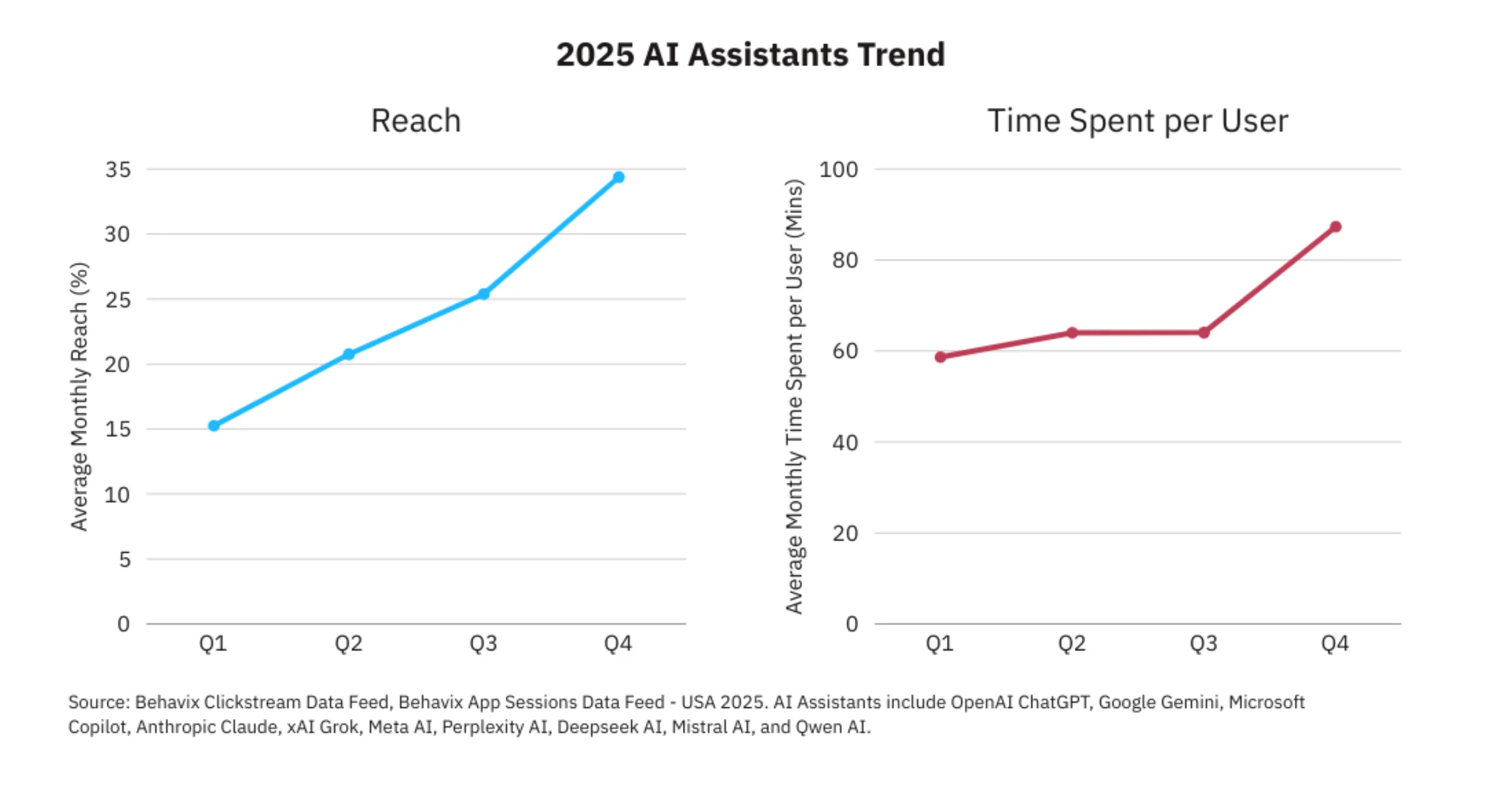 AI Assistant Trend