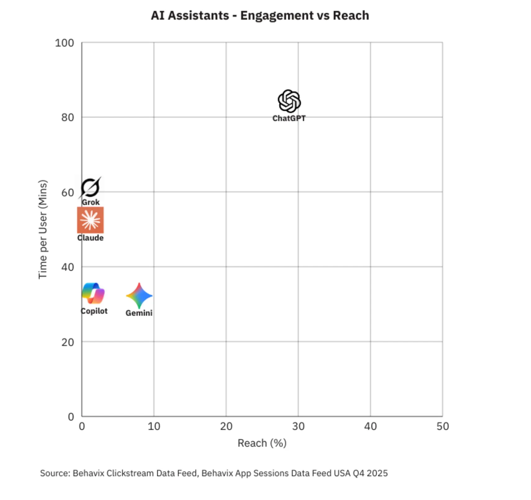 AI Assistant Reach